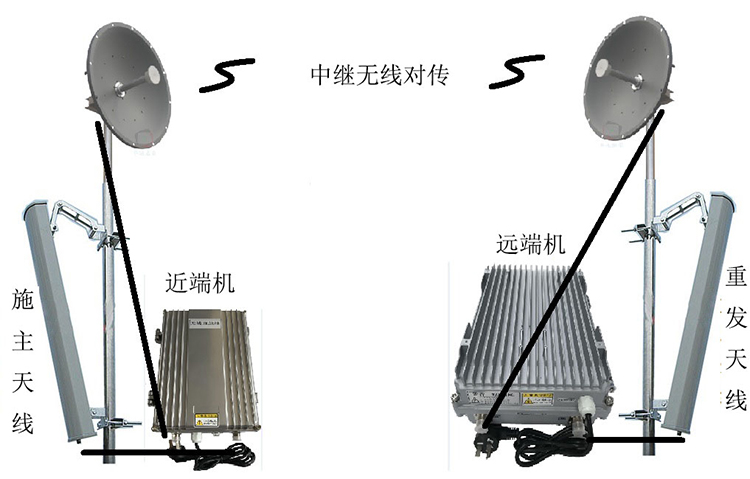 新平智能无线拉远移频中继直放站近端机远端机